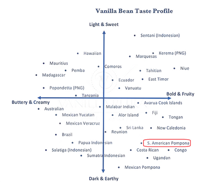 [WITH BEANS] Pure All-Natural PERUVIAN Single-Origin Vanilla Extract