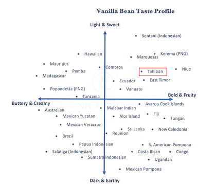 [WITH BEANS] Pure All-Natural TAHITIAN Single-Origin Vanilla Extract