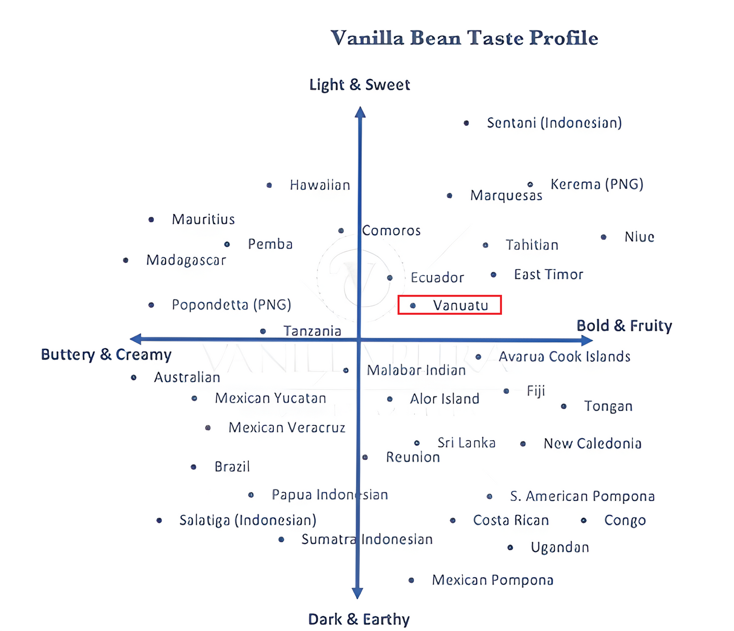[WITH BEANS] Pure All-Natural VANUATU Single-Origin Vanilla Extract